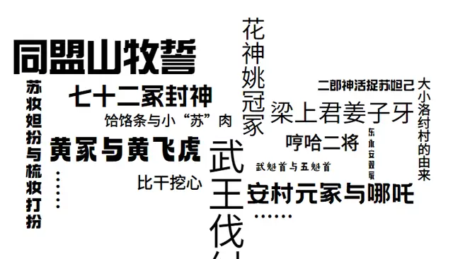 新乡首部AI文旅电影《封神之天命觉醒》进入制作阶段 | 情报图