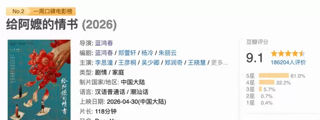 《给阿嬷的情书》票房破4亿，1400万成本全素人电影成五一档最大黑马 | 细节速览