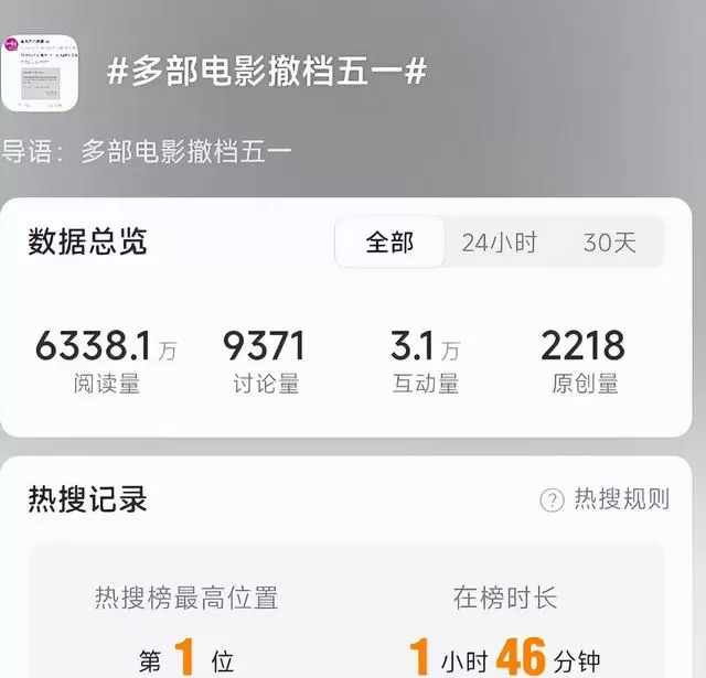 《寒战1994》五一档首日票房6637万元领跑，上海单日票房962万元居首 | 资讯配图